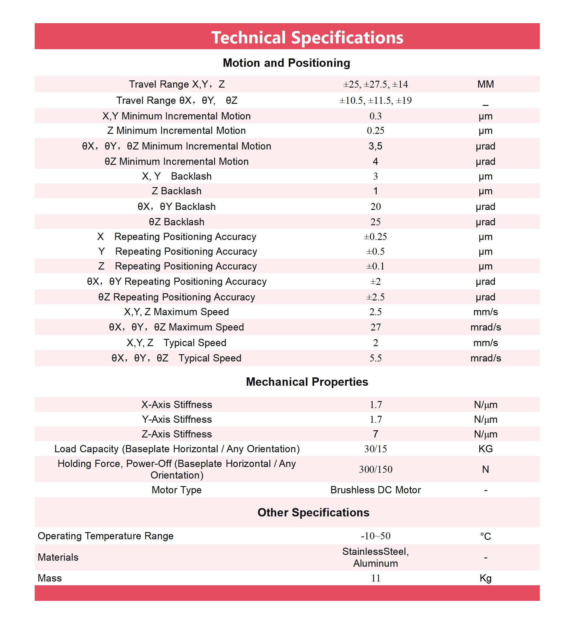 HEXAPOD技术参数-620_01 HEXAPOD技术参数-620_01